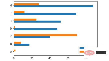 4000 words of detailed description, recommending 20 useful Pandas function methods