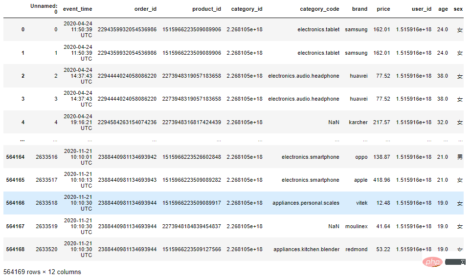 Pandas+Pyecharts | 电子产品销售数据分析可视化+用户RFM画像