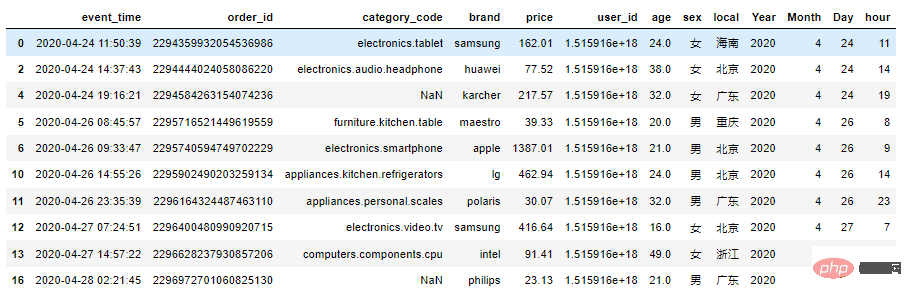 Pandas+Pyecharts | Visualisation de l'analyse des données de vente de produits électroniques + portrait RFM de l'utilisateur