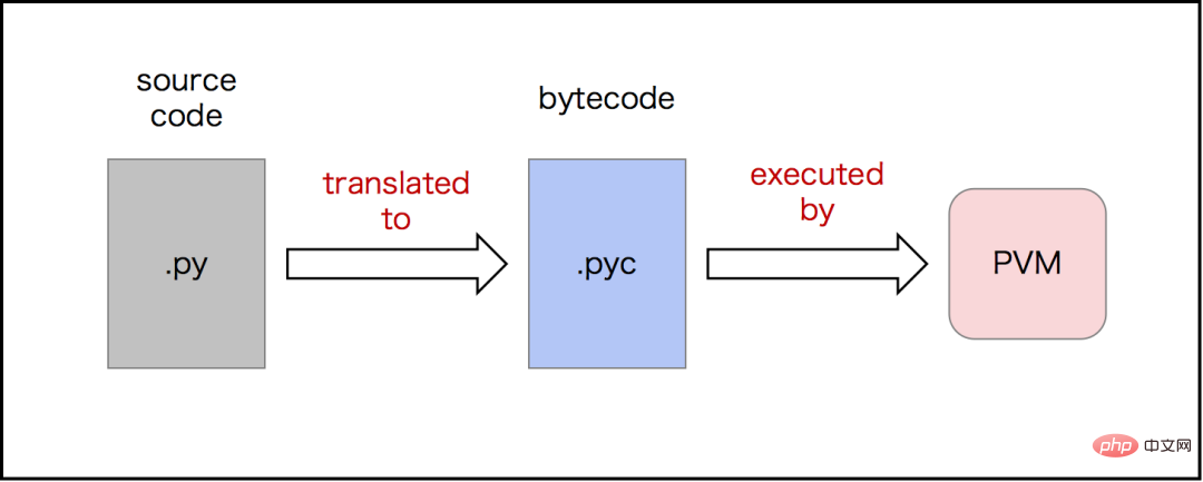 金三銀四，50道必備的Python面試題(建議收藏)