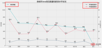 Python-matplotlib | Draw dual y-axis graphics (legend settings)