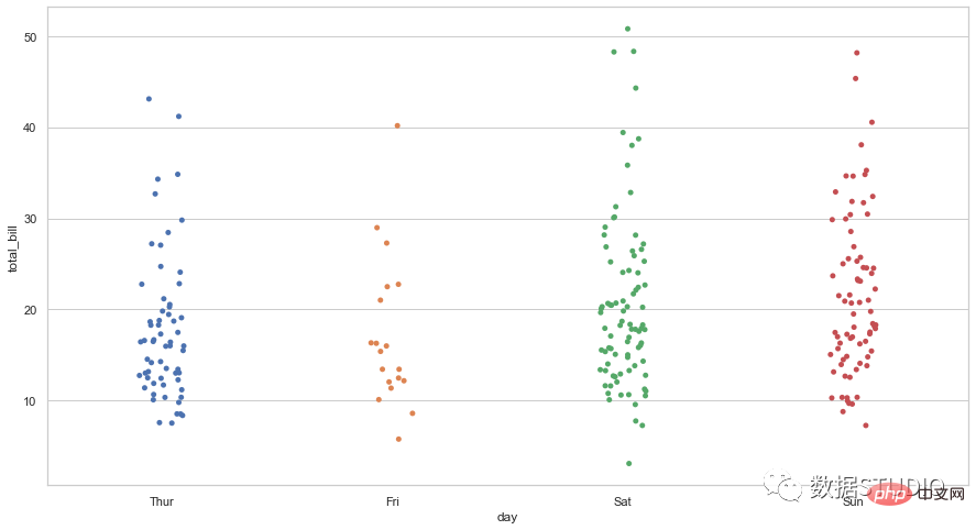 Tips | The 14 most commonly used data visualization types of code in Python