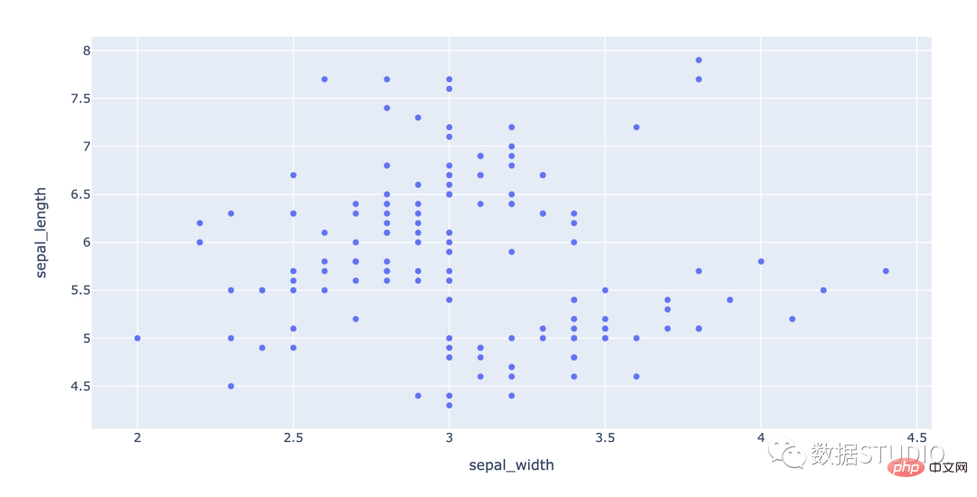 Tips | The 14 most commonly used data visualization types of code in Python