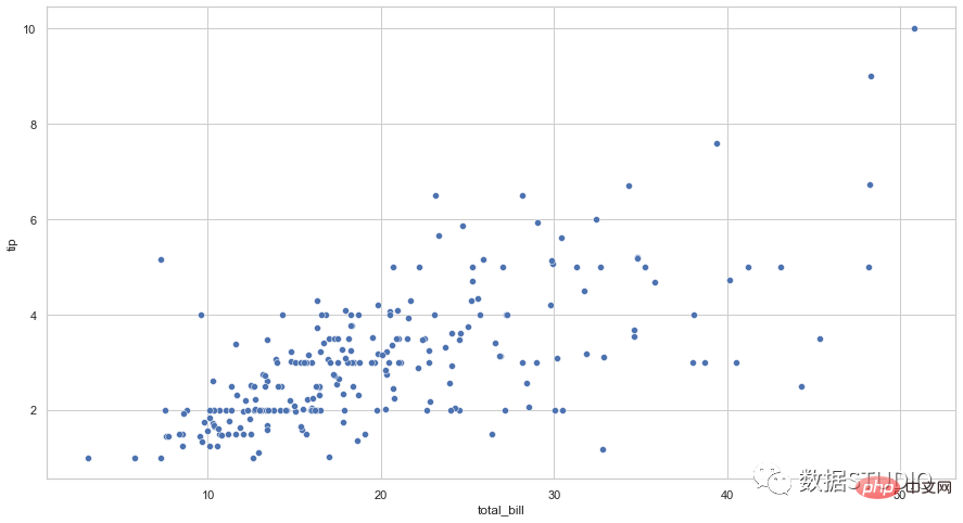 Tips | The 14 most commonly used data visualization types of code in Python