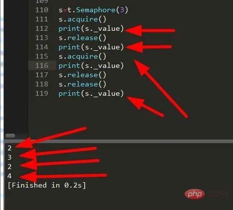 Ein Artikel bietet Ihnen eine umfassende Analyse verschiedener Threads