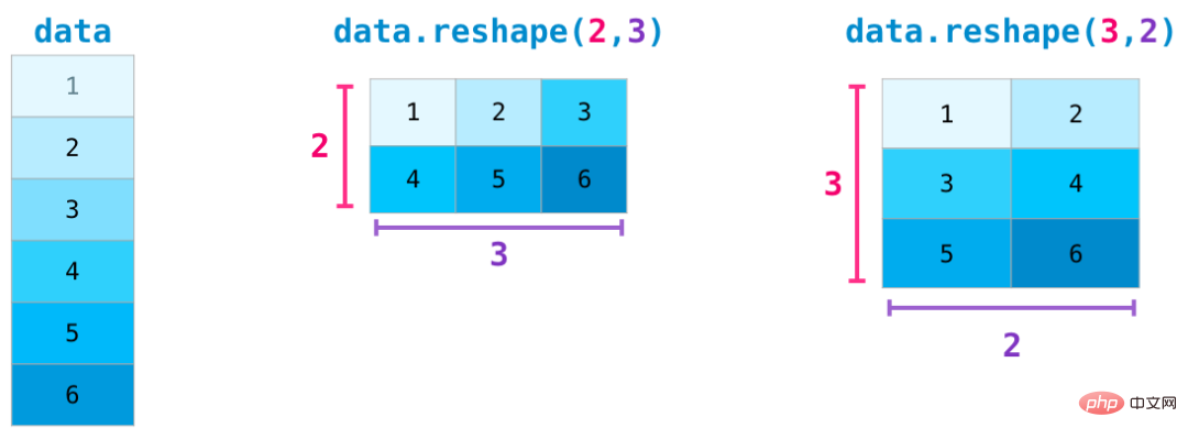 Petua |. Ini mungkin tutorial grafik NumPy terbaik yang pernah saya lihat!