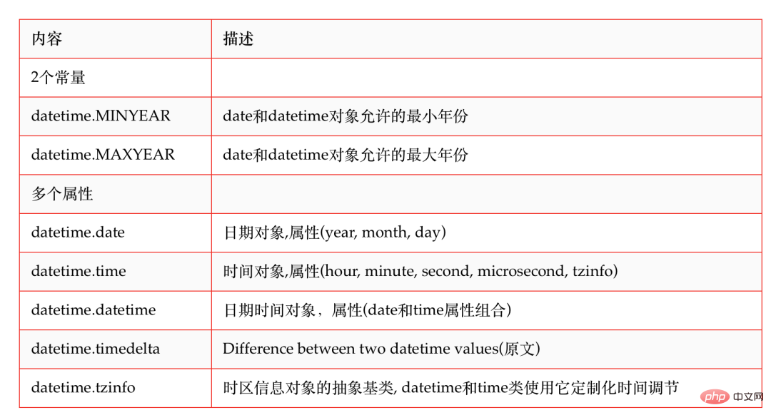 一学就会的 Python 时间转化总结（超全）