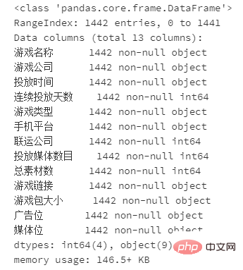 Pandas + Pyecharts | Comprehensive analysis of ADX game advertising channels