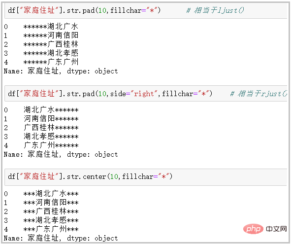 Detailed explanation of 16 Pandas functions to improve your 