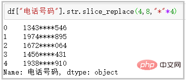 Detailed explanation of 16 Pandas functions to improve your 