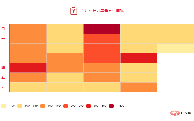 Pandas+Pyecharts | 醫院藥品銷售資料視覺化