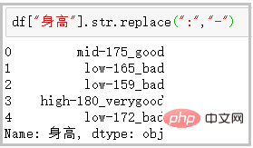 详解16个Pandas函数，让你的 '数据清洗” 能力提高100倍！