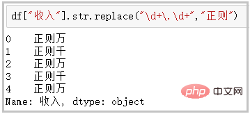 Detailed explanation of 16 Pandas functions to improve your 