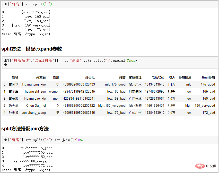 Detailed explanation of 16 Pandas functions to improve your 