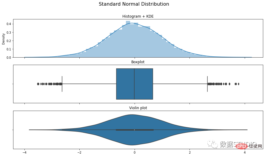 Tips | The 14 most commonly used data visualization types of code in Python