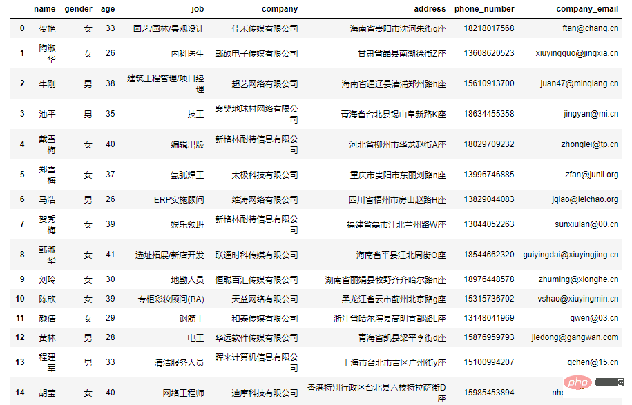 ヒント | あまりにも偽物に見える Python ライブラリに腹が立ちました。 。