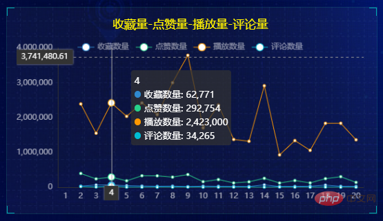 Visualization | Share another set of Flask+Pyecharts visualization template 2