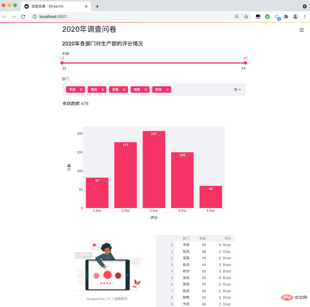 De manière inattendue, Python peut également créer des pages de visualisation Web !