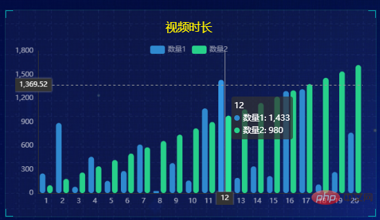 可视化 | 再分享一套Flask+Pyecharts可视化模板二