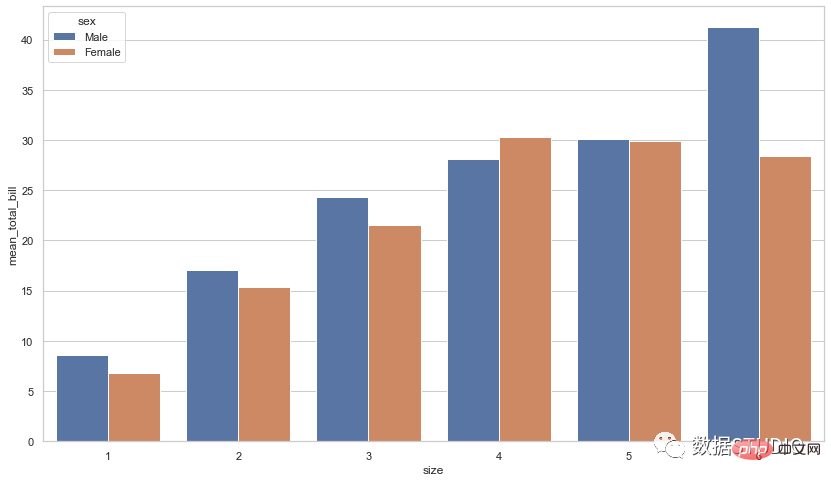 Tips | The 14 most commonly used data visualization types of code in Python