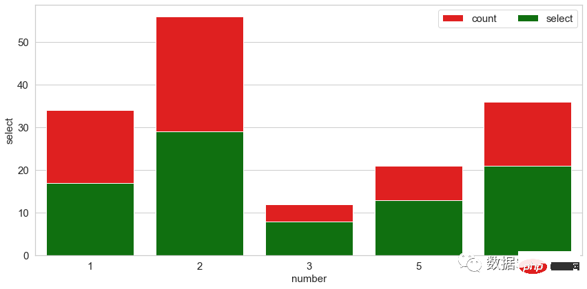 ヒント | Python で最も一般的に使用される 14 種類のデータ視覚化コード