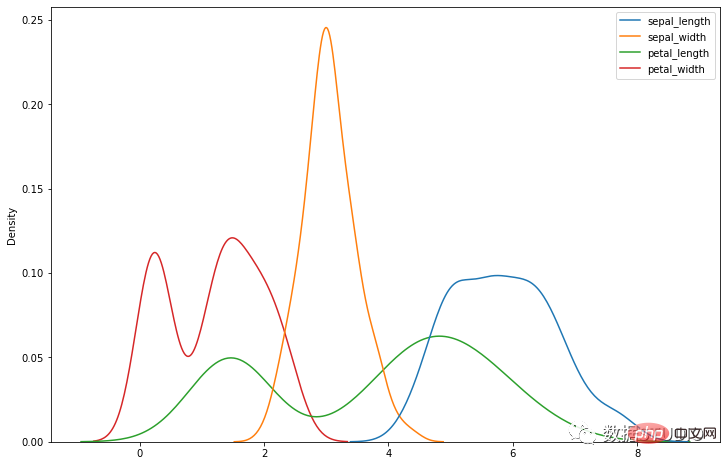 Tips | The 14 most commonly used data visualization types of code in Python