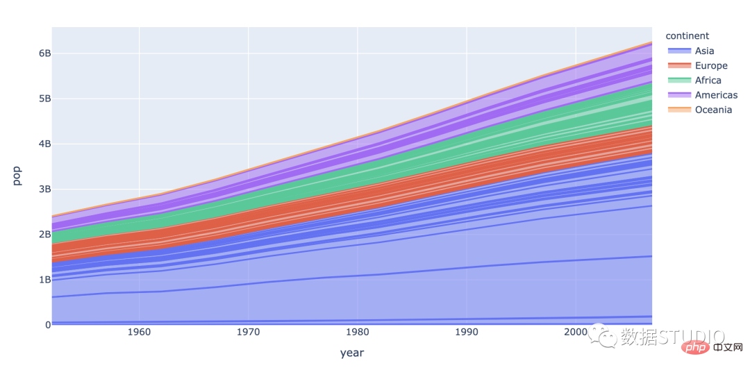 Tips | The 14 most commonly used data visualization types of code in Python