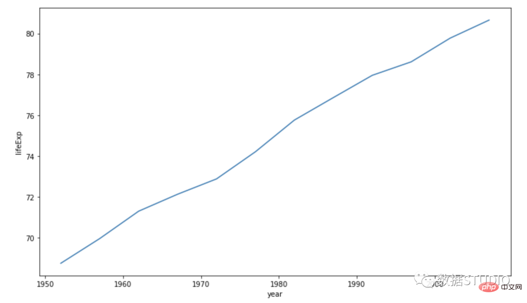 Tips | The 14 most commonly used data visualization types of code in Python