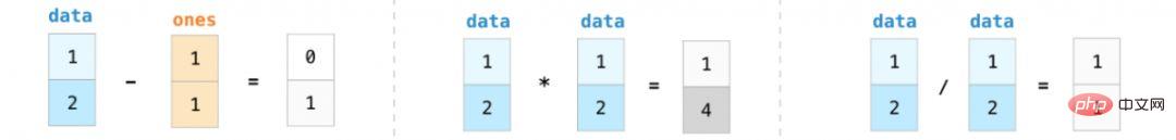 Conseils | C'est probablement le meilleur tutoriel graphique NumPy que j'ai jamais vu !