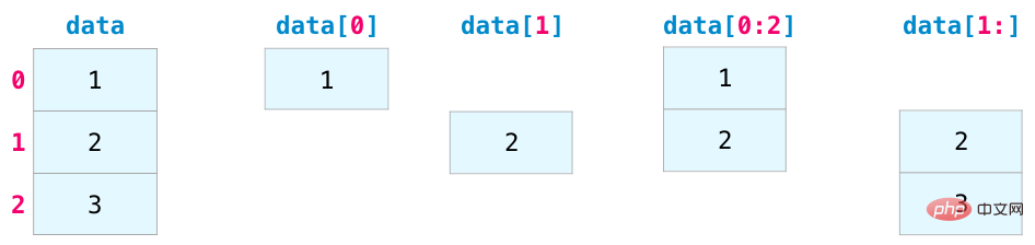 Petua |. Ini mungkin tutorial grafik NumPy terbaik yang pernah saya lihat!