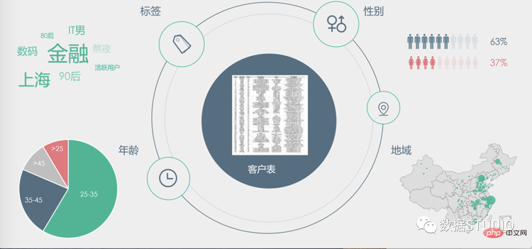 技巧 | Python中最常用的 14 种数据可视化类型代码