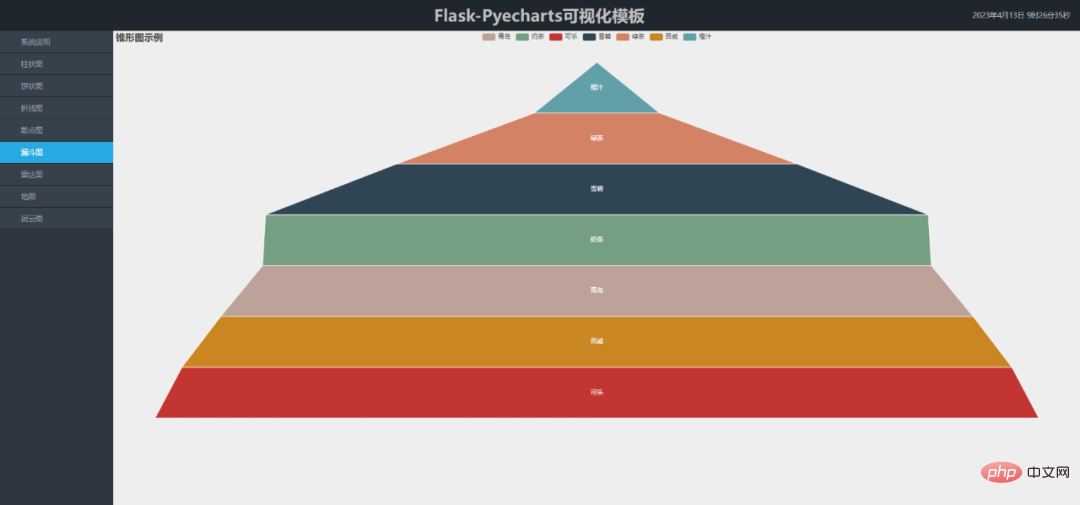 視覚化 | Flask+Pyecharts 視覚化テンプレートのセットを共有する