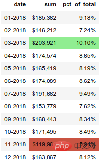 3000단어 길이의 기사, Pandas가 Excel 테이블을 아름답게 만들어줍니다!