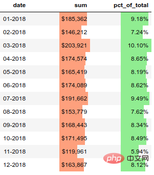 3000단어 길이의 기사, Pandas가 Excel 테이블을 아름답게 만들어줍니다!