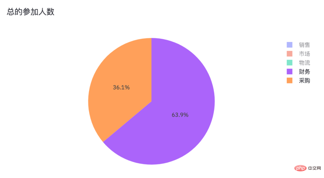 Unerwarteterweise kann Python auch Webvisualisierungsseiten erstellen!