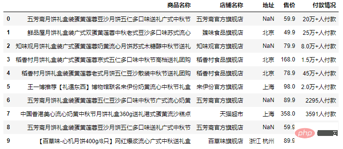 視覺化 | Python分析中秋月餅，這幾種口味才是yyds!