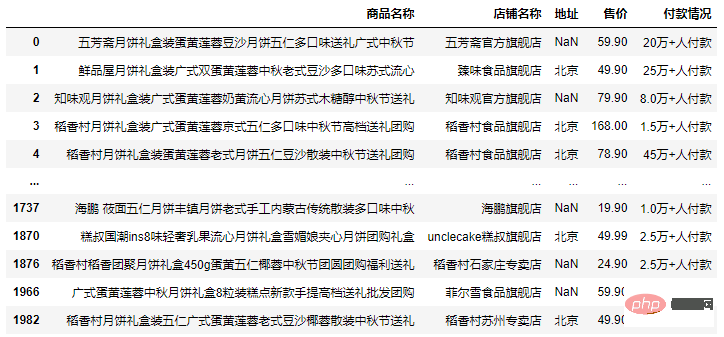 視覺化 | Python分析中秋月餅，這幾種口味才是yyds!