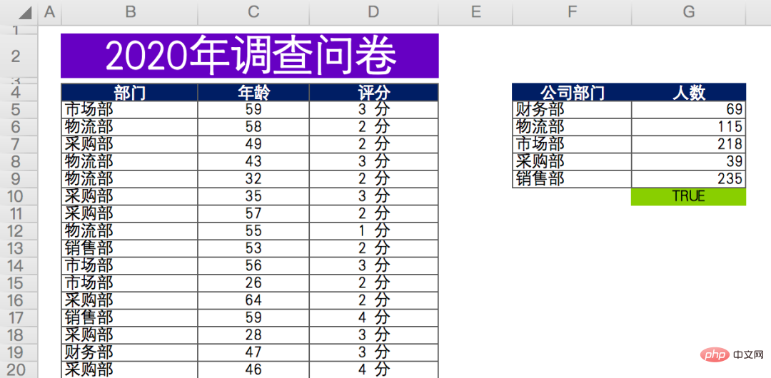 沒想到，Python還可以製作Web視覺化頁面！