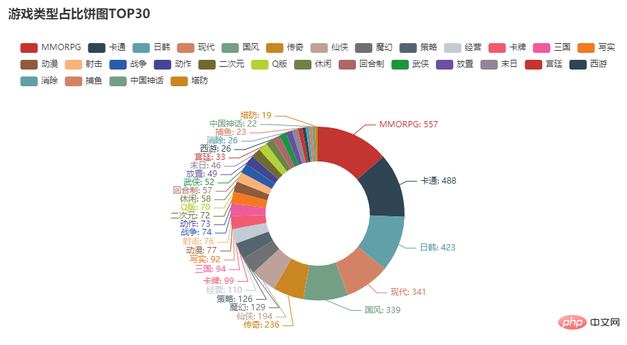 Pandas + Pyecharts | Comprehensive analysis of ADX game advertising channels