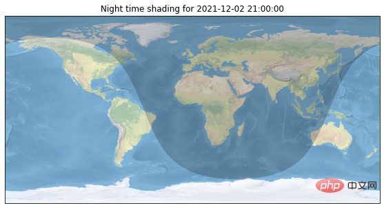 Tips | 6 commonly used map drawing methods