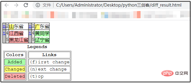 Collection recommandée | 1 bibliothèque Python, 4 fonctions géniales !