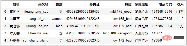 詳解16個Pandas函數，讓你的 「資料清洗」 能力提高100倍！