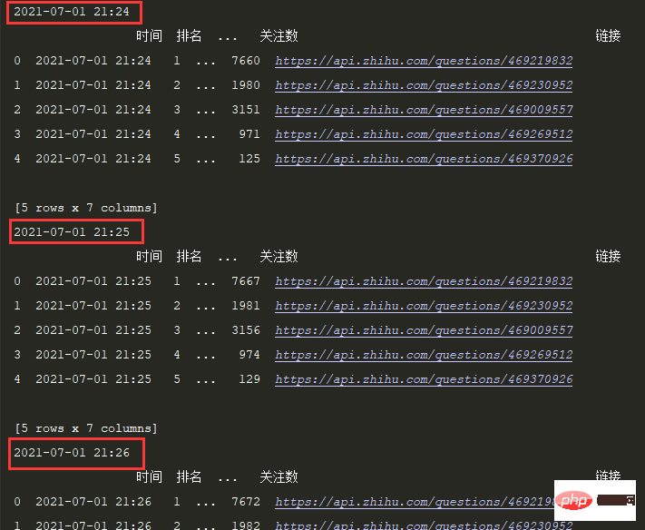 Crawler + Visualisierung |. Python Zhihu Hot List/Weibo Hot Search Sequenzdiagramm (Teil 1)