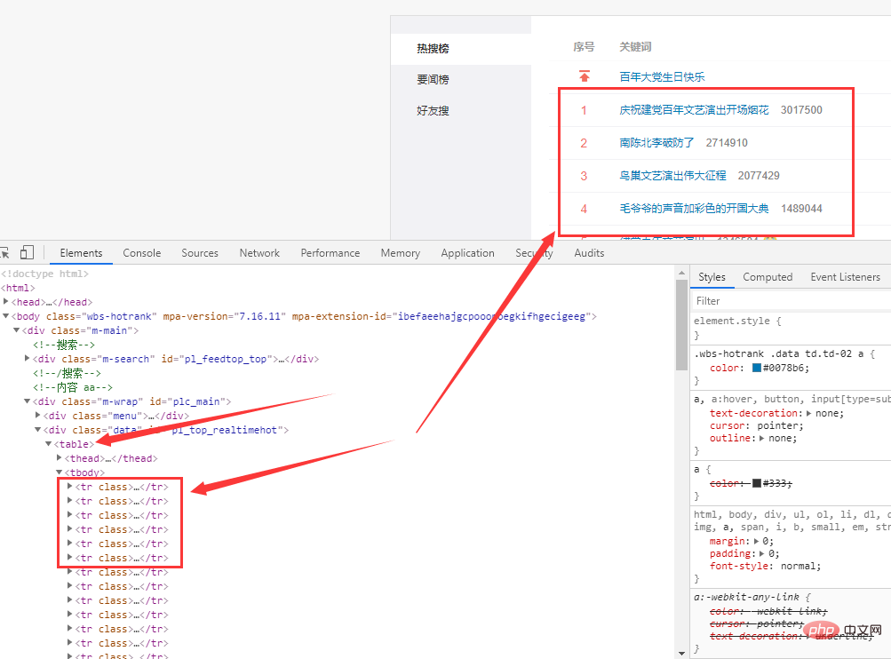 Crawler + Visualisasi |. Senarai Hangat Python Zhihu/Carta Urutan Carian Hangat Weibo (Bahagian 1)