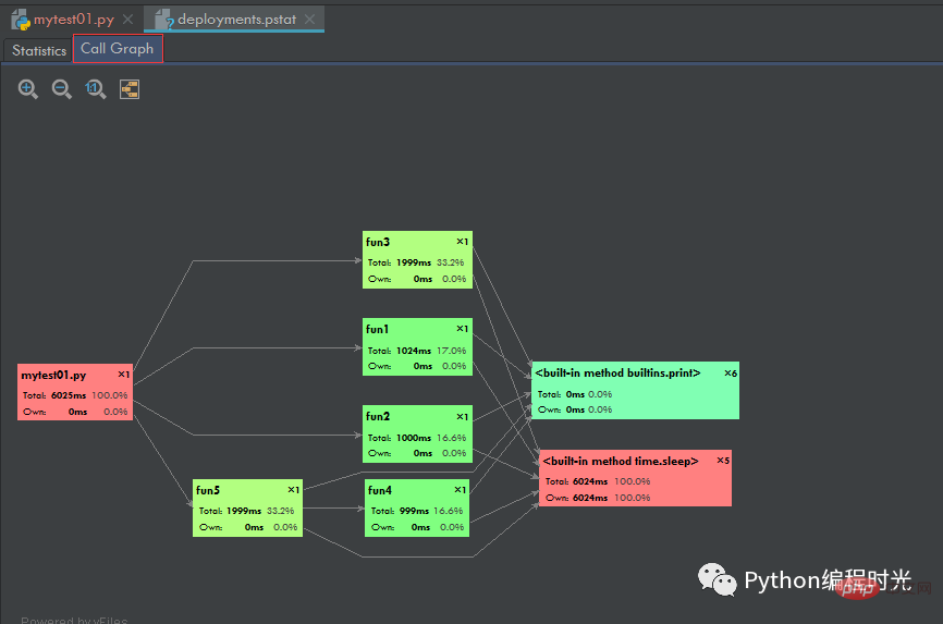 Nach der Installation dieser 14 Plug-Ins ist PyCharm wirklich unbesiegbar.