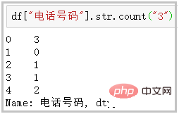 詳解16個Pandas函數，讓你的 「資料清洗」 能力提高100倍！