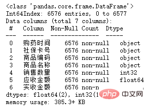 Pandas+Pyecharts | Visualisation des données sur les ventes de médicaments à l'hôpital