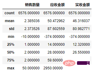 Pandas+Pyecharts | 医院药品销售数据可视化