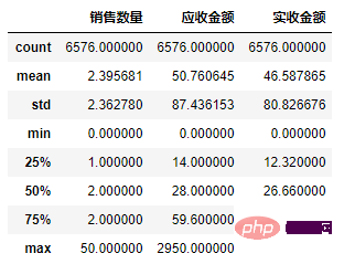 Pandas+Pyecharts 병원 약품 판매 데이터 시각화