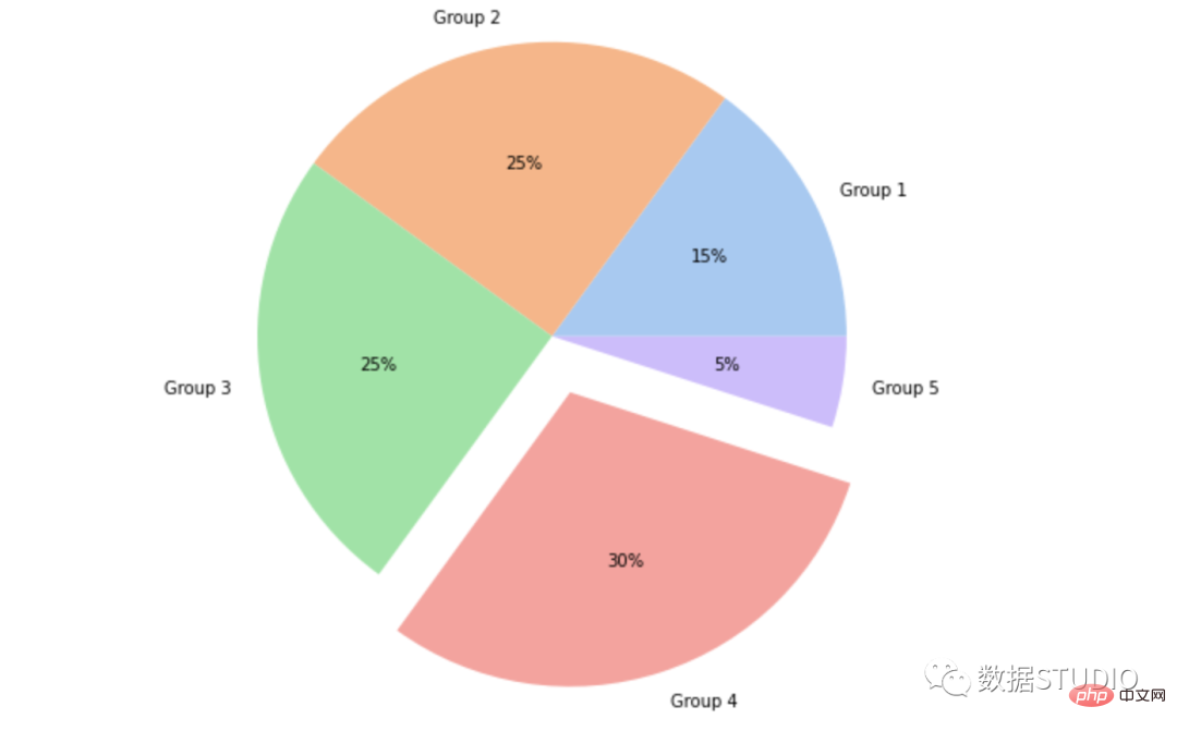 Tips | The 14 most commonly used data visualization types of code in Python